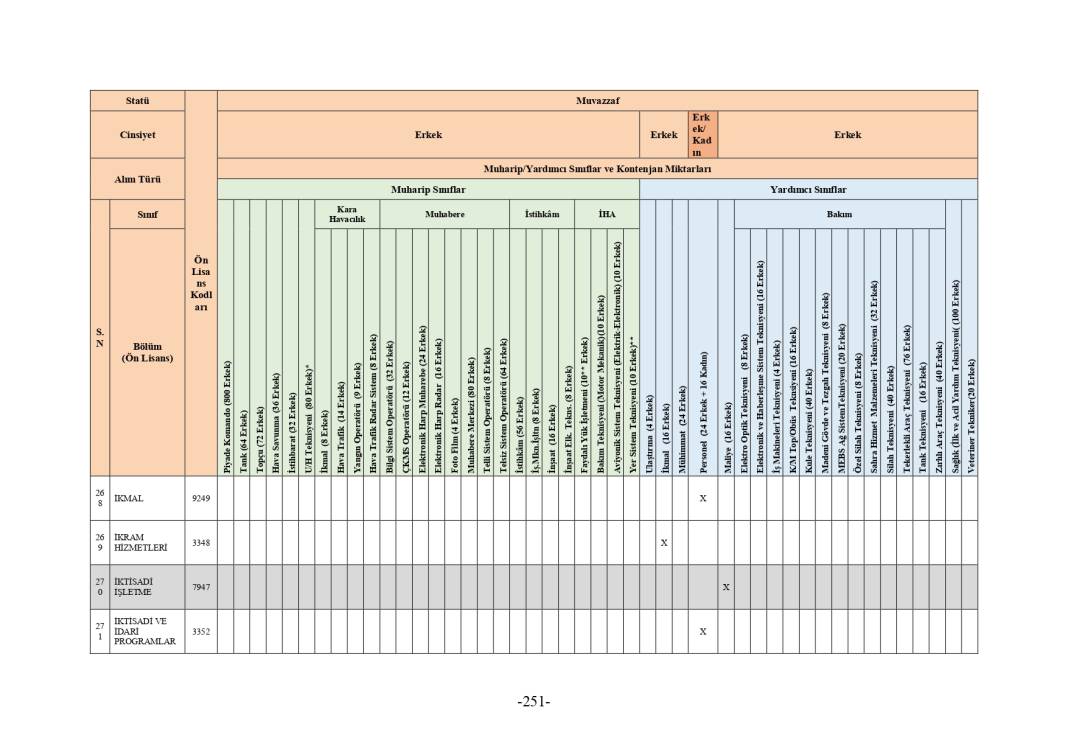 MSB 2025 astsubay alımı mezuniyet şartı tablosu 189